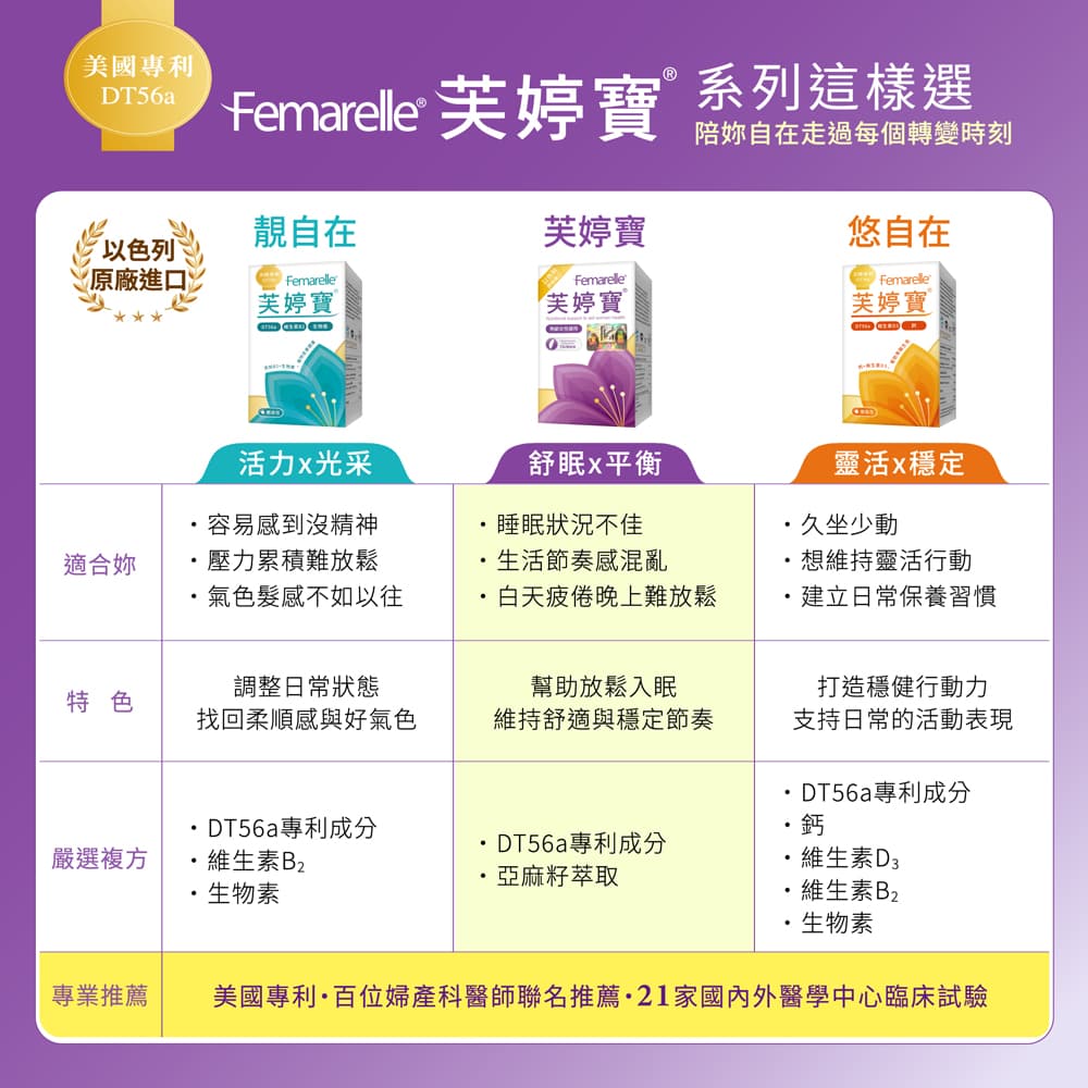 震達芙婷寶® 56粒/盒 買3送1 加送7天份體驗包 介紹圖 5
