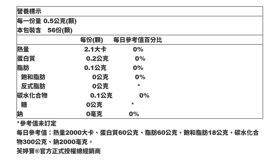 震達芙婷寶® 56粒/盒 買3送1 加送7天份體驗包 介紹圖 8