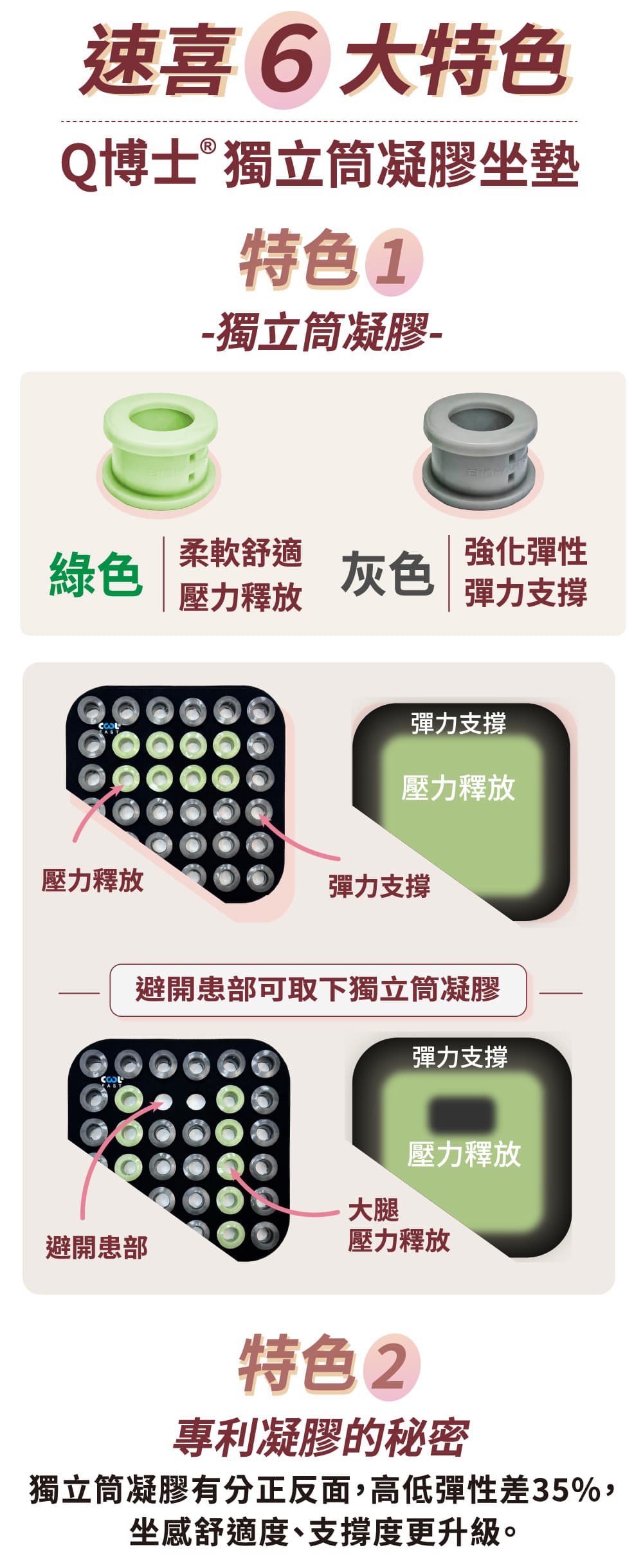 Q博士®獨立筒凝膠坐墊(40*40cm) 介紹圖 3