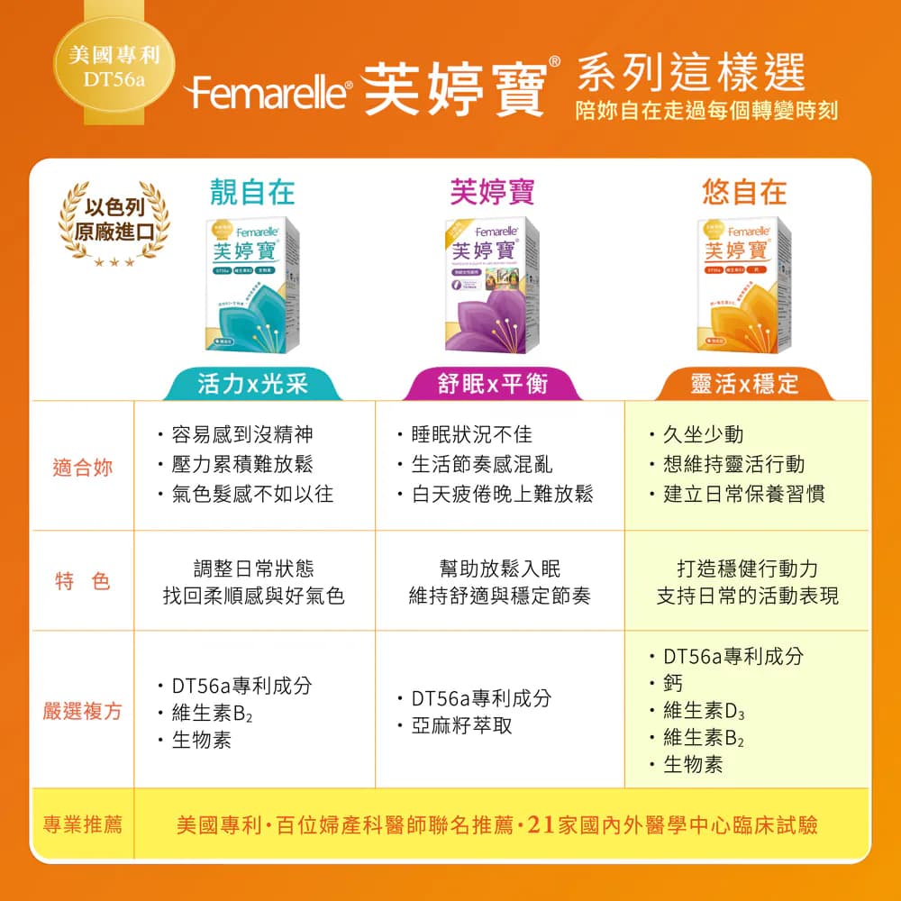 震達 悠自在芙婷寶® Femarelle® 介紹圖 5