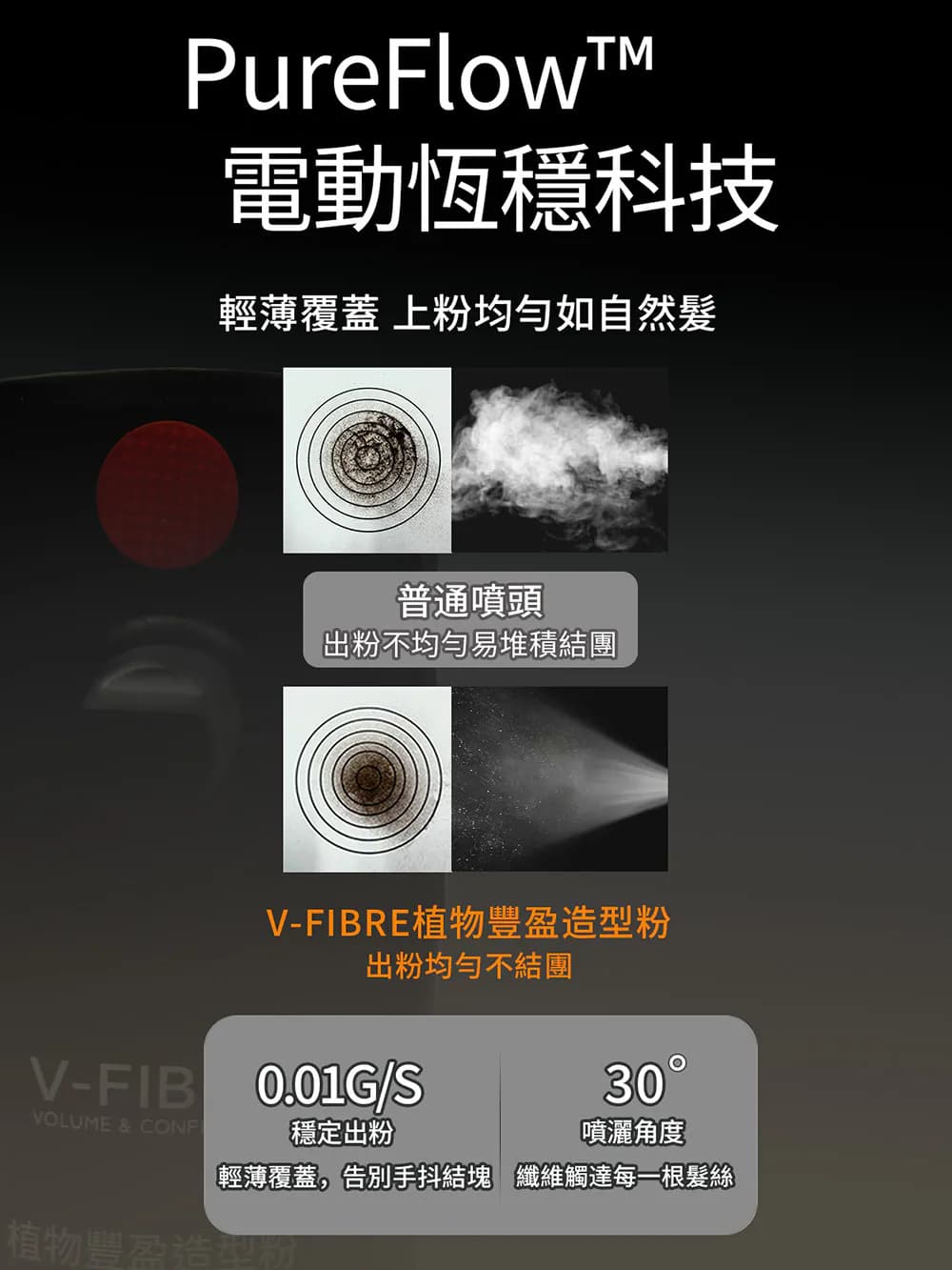 V-FIBRE植物豐盈造型粉4件組 介紹圖 6