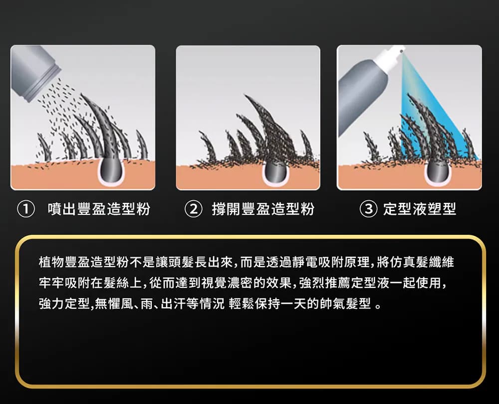 V-FIBRE植物豐盈造型粉4件組 介紹圖 11