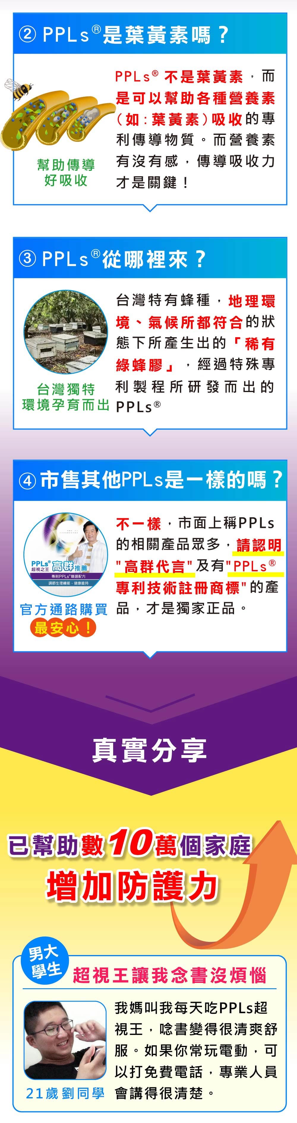 PPLs®超視王® 30入/盒 介紹圖 3